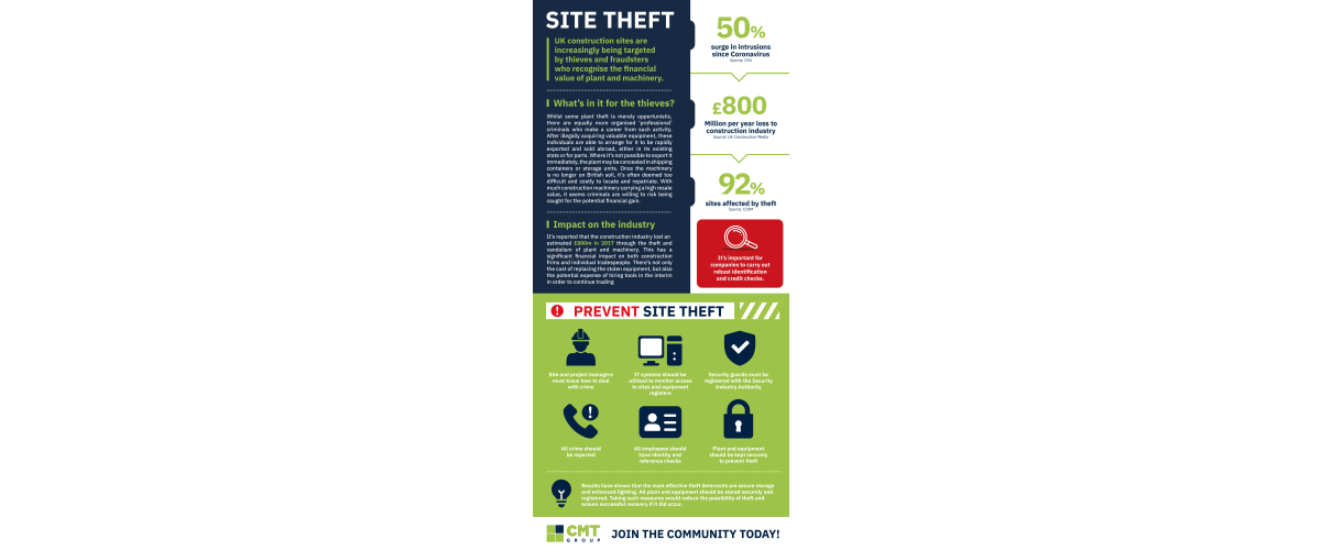 Site Security