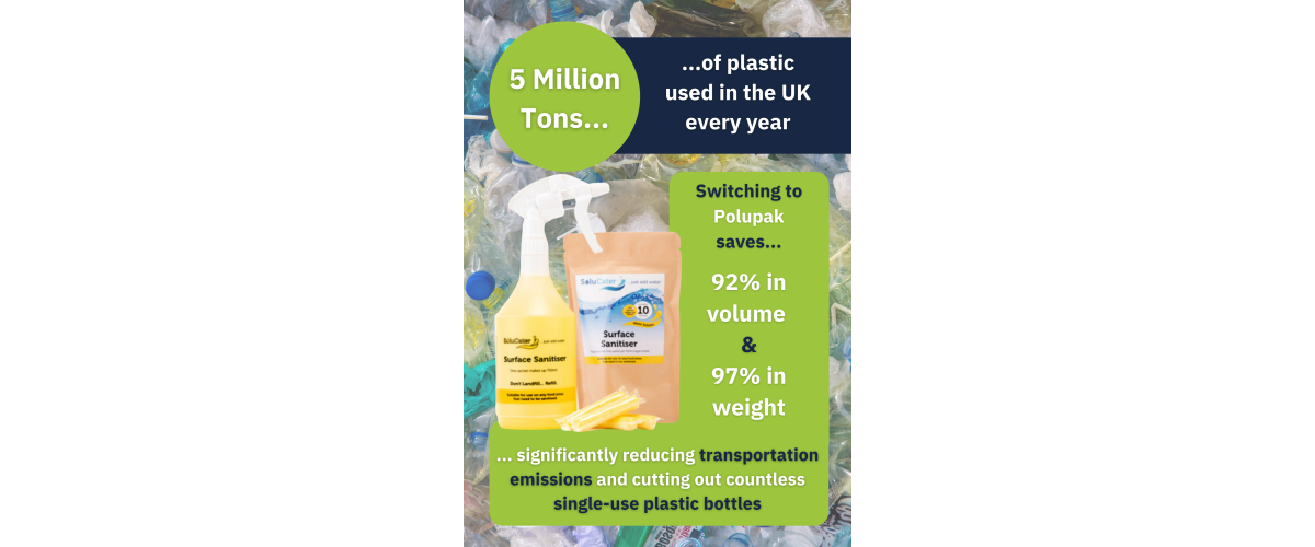Solupak statistics