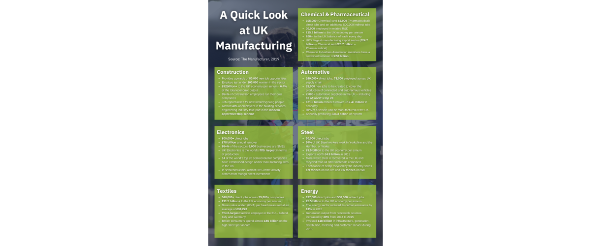 List of products that are manufactured in the UK