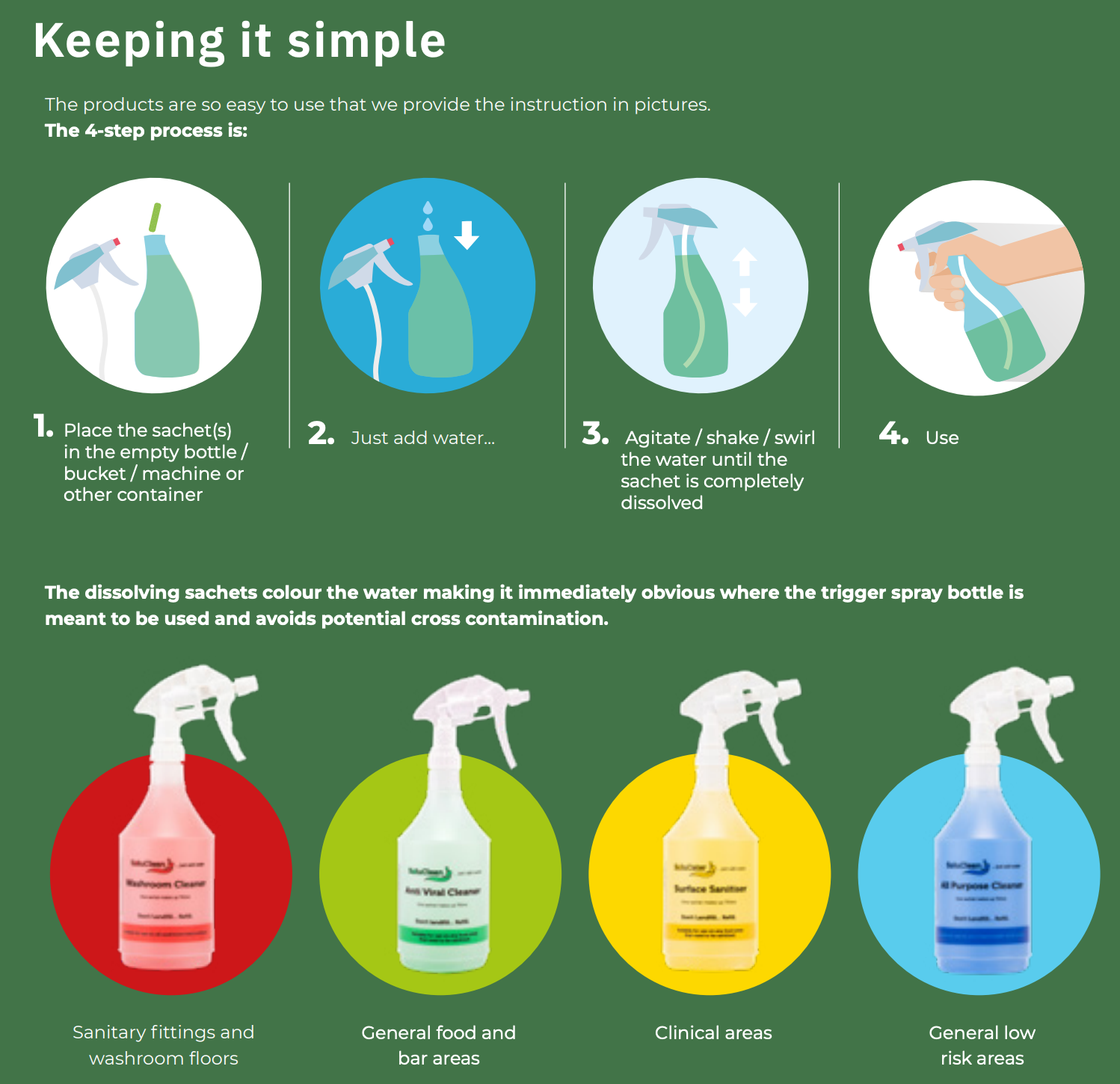 Soluclean Washroom Cleaner & Disinfectant | CMT Group