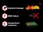 Lithium Ion Battery Failure - understanding thermal runaway, propagation and how to prevent it