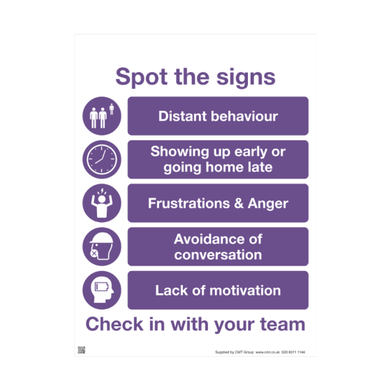 Mental Health Sign - 4mm Correx - 300x400mm - Spot the signs checklist