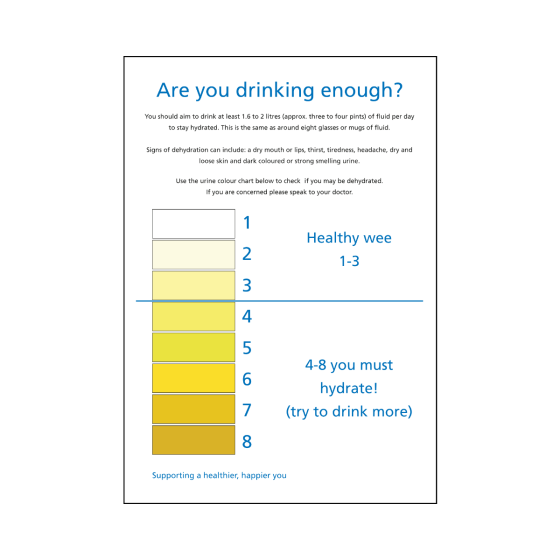 Site Sign - 1.2mm PVC - 200x300mm - Are you drinking enough - DRG16052 *Special offer deal*