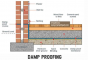 DPC Instructions | CMT Group