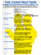 The Construction Design & Management Regulations 1994 Wallchart - A2 - PVC