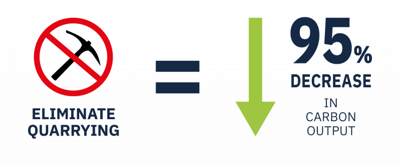 Sustainable materials: how eliminating quarrying impacts carbon output