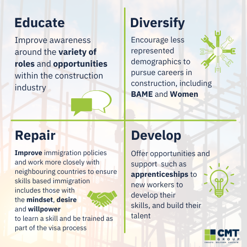 Solutions to the skills shortage in the construction industry