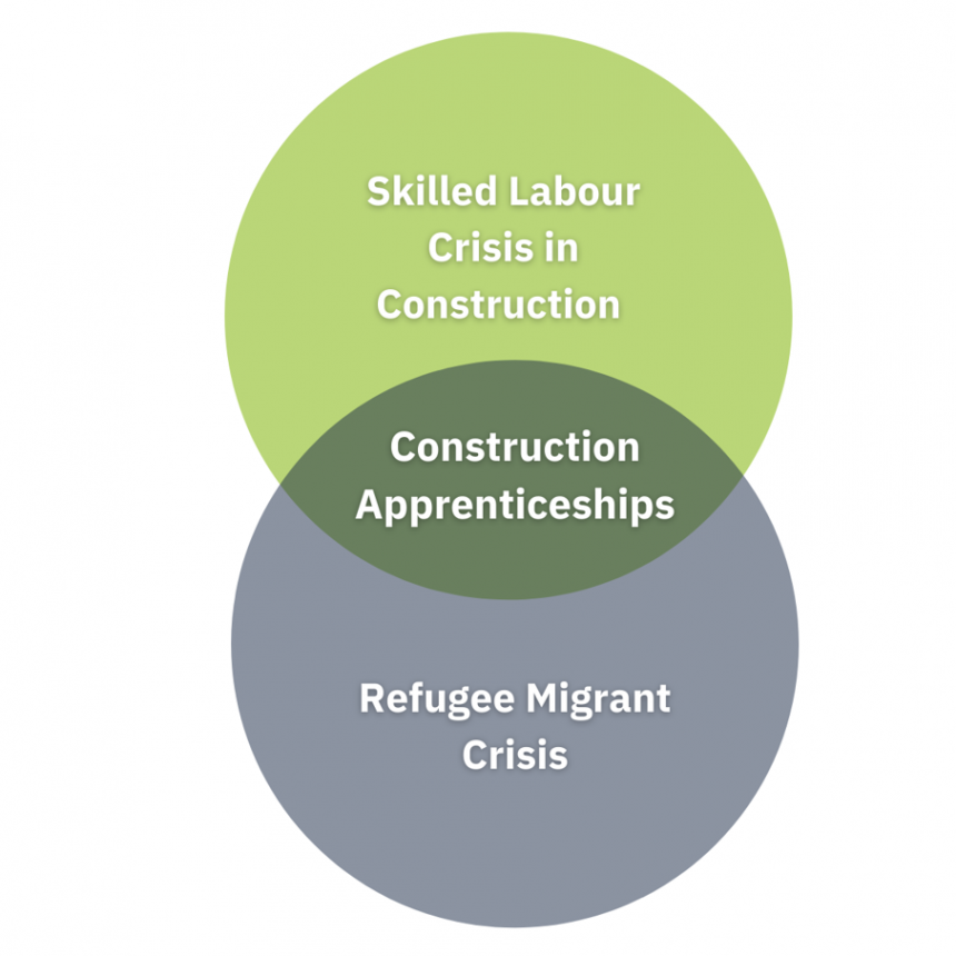How apprenticeships will help solve the skills shortage and effects of the migrant criss